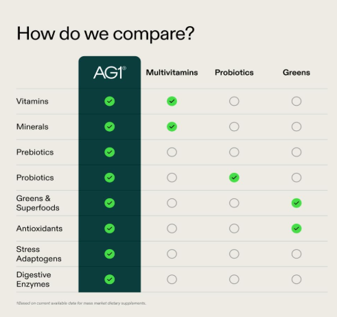 AG1 Athletic Greens - 30-Day Supply with Bottle Nutrition